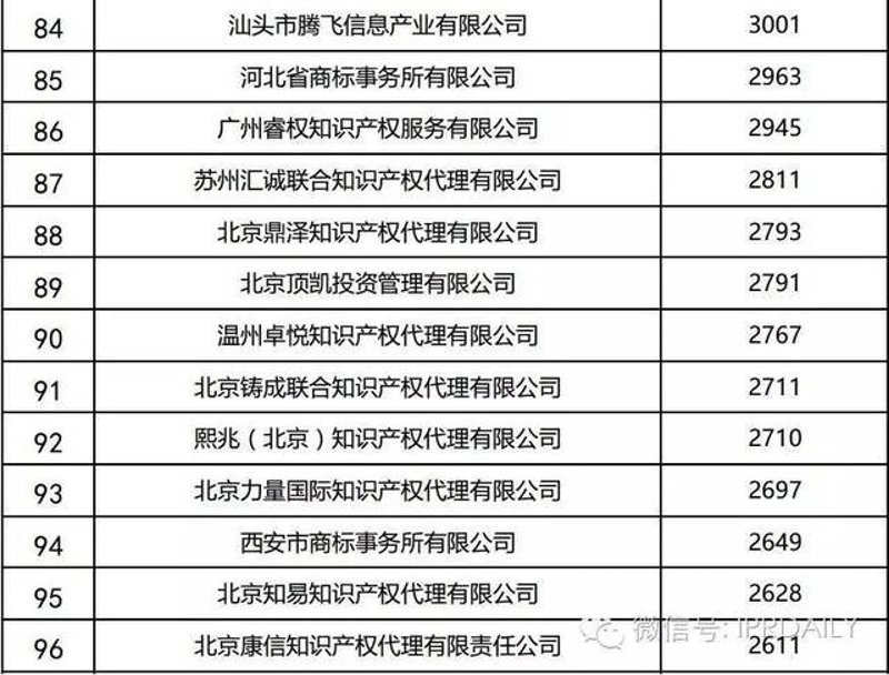 商标代理机构:连接企业与法律保护的桥梁